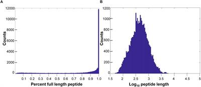 Chromosome-Level Alpaca Reference Genome VicPac3.1 Improves Genomic Insight Into the Biology of New World Camelids